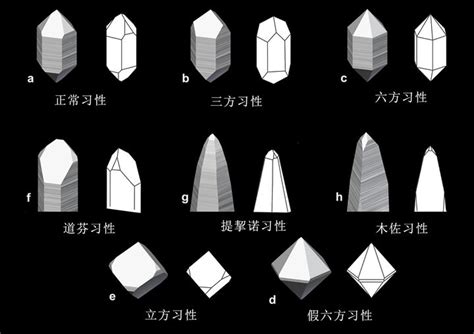 水晶型態|水晶生成類型介紹